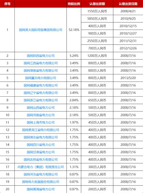 中国十大保险经纪公司排名，中国十大保险经纪公司排名有哪些？-营销圈