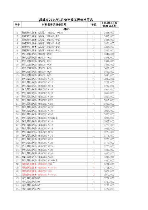 【新疆】塔城建设工程材料价格信息（2014年2月0_材料价格信息_土木在线