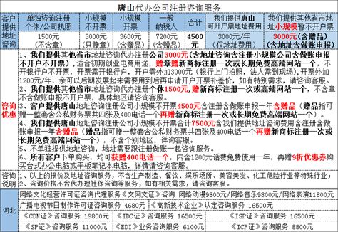 上海注册电商公司所需条件及流程 - 知乎