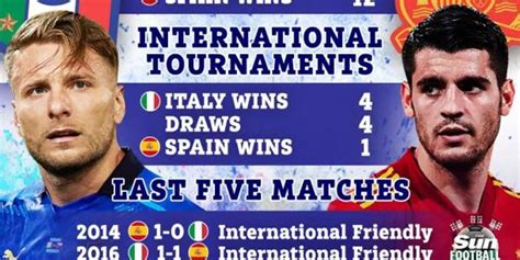 欧洲杯意大利vs西班牙历史战绩(分析)