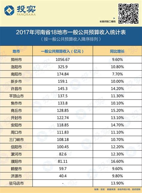 2019河南县经济排行_河南各县市人均gdp排名,2019河南各县市GDP经济排名表(2)_排行榜