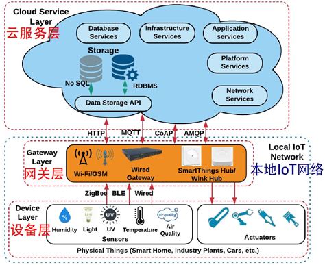 物联网开发-软件开发-魁鲸科技-上海魁鲸科技