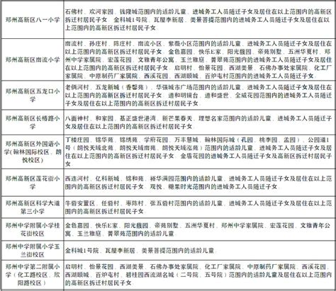 2021郑州高新区小学划片范围一览表(仅供参考)_小升初网