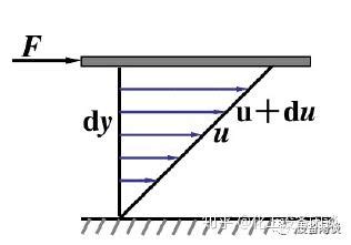 如图所示一输水系统,已知d1=d2=0.2m,吸入段长度l=15m,水的运动粘度v=1.8×10-6m2/s,水池液面表压强p0=9800Pa ...