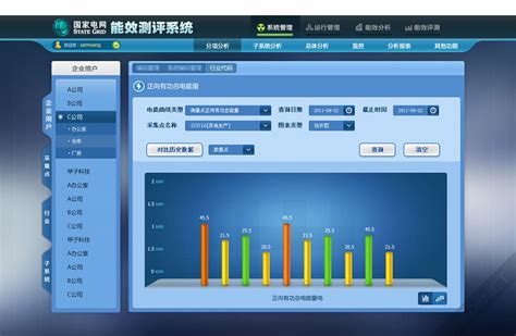 国家电网 能效测评系统UI设计-上海艾艺