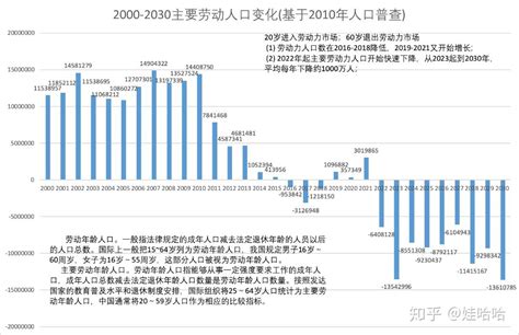 2017年中国就业人口数量、城镇农村就业人口数量及流动人口数量统计分析【图】_智研咨询