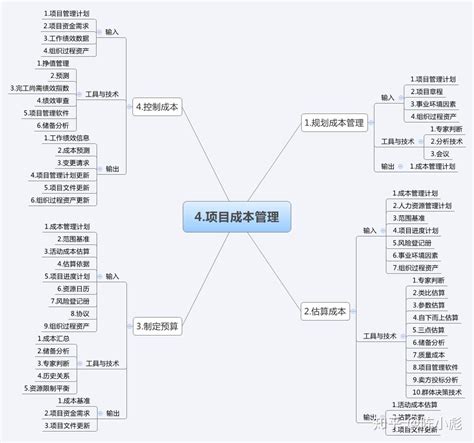 网站&框架图|网页|企业官网|吴昌起 - 原创作品 - 站酷 (ZCOOL)
