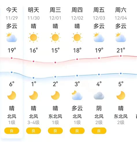 明日起宁夏气温整体上升 天气就一个字“暖”-宁夏新闻网