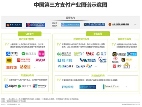 2020年中国支付+新零售产业生态图谱-鸟哥笔记