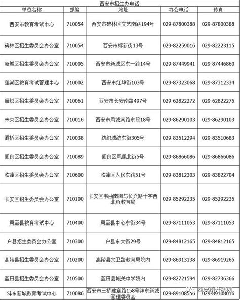 上海松江区家庭医生联系电话一览表 - 上海慢慢看