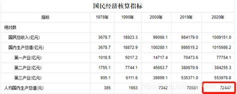 【在中国，每月可支配收入1万已经超过99%的人】北京师范大学中国收入分配研究院的一份数据可以作为参考，该研究院一直在追踪... - 雪球