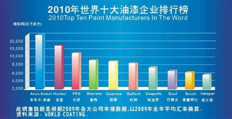 中国油漆十大品牌排行_2016年油漆十大品牌排行榜_中国排行网