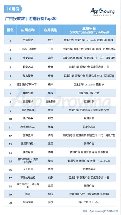 Q3棋牌类手游广告素材投放增长率高达376%-深圳市网狐科技有限公司
