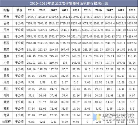 各大学在黑龙江录取分数线2022全国排名！含最低位次，2022(附2022年最新排行榜前十名单) – 下午有课