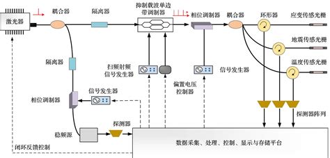 HKS-S200 光纤光栅可重用表面应变传感器-上海汉昆光电科技有限公司