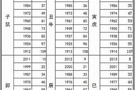 2023年属相年龄周岁对照表 今年生肖运势排行顺序_生肖_若朴堂文化