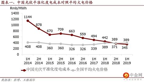 2021年中国光伏发电产业运行现状及未来发展趋势分析[图]_财富号_东方财富网