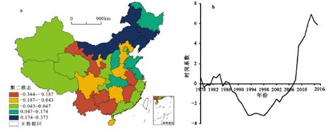 中国省域消费水平及影响因素的时空异质性分析