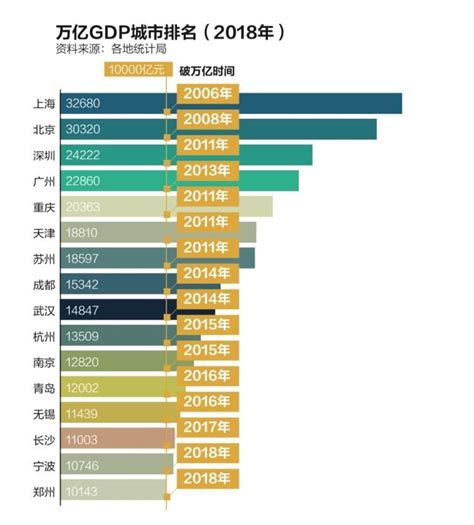 中国最富有的城市是那个（全国最有钱的十座城市）_玉环网