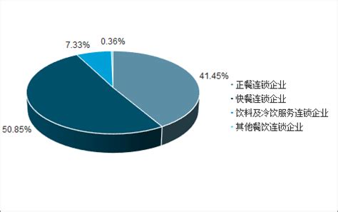 餐饮行业数据分析：2021年中国32.8%“Z世代”群体一个月消费一次网红餐厅|Z世代_新浪新闻
