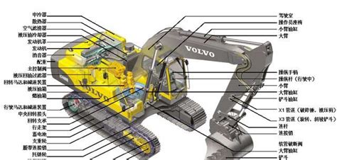 挖掘机工作装置设计(含CAD零件图和装配图)||机械机电