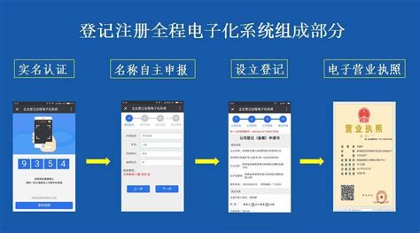 湖南企业登记全程电子化业务系统图片预览_绿色资源网