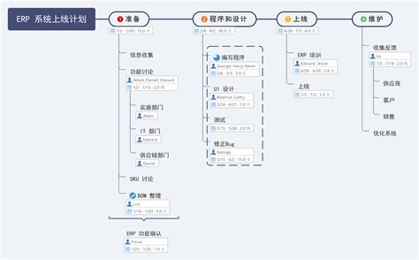 中国大学慕课Redesign|UI|APP界面|正号 - 原创作品 - 站酷 (ZCOOL)