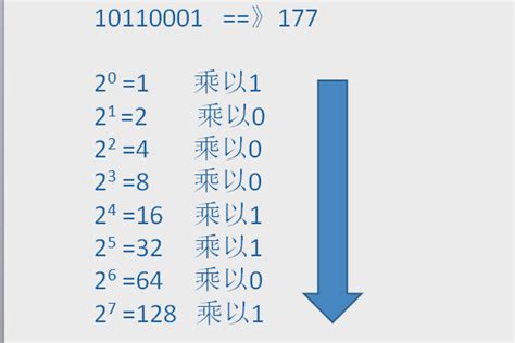 二进制数10110001相对应的十进制数应是_百度知道