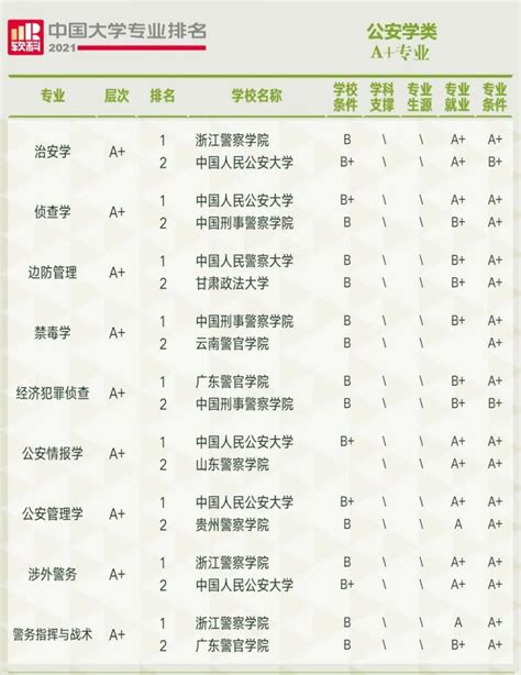 中国科学技术大学排名2023年排行第8名