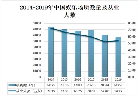2021-2027年中国娱乐场所行业市场研究分析及投资战略规划报告_发展