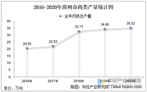 2021年12月河南省规模以上工业增加值增长2.6% - 中国工业互联网标识服务中心-标识家园-南通二级节点