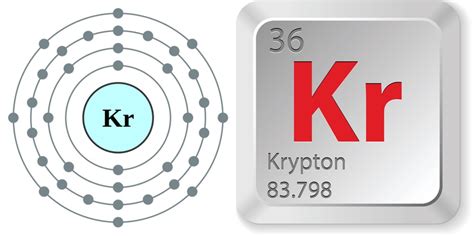 Krypton Facts - Periodic Table of the Elements