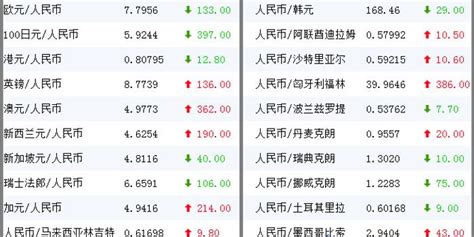 美元汇率中国银行外汇牌价（中行外汇牌价表）-慧云研
