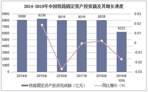 2018年中国铁路运输行业市场需求、发展优势及货运占比分析 - 中国报告网