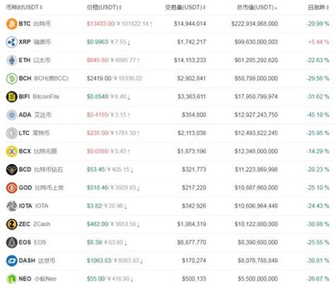 中国十大虚拟货币排名 真正的数字货币前十名排行榜 - C18快讯