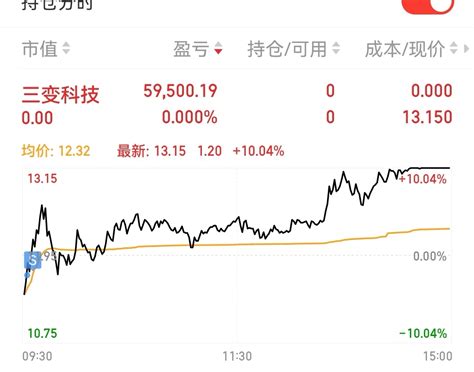A股收评：沪指探底回升跌0.72% 芯片概念股全线暴动__财经头条