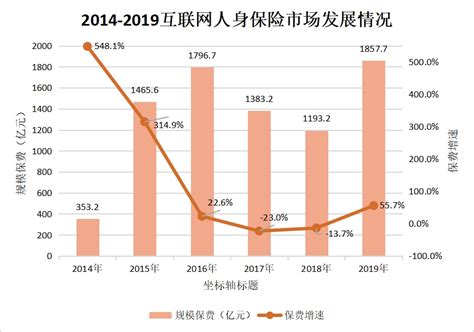 报告发布 | 2023年中国互联网保险理赔服务创新报告__财经头条