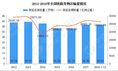 2018年中国交通运输行业发展回顾及2019年展望（附图表）