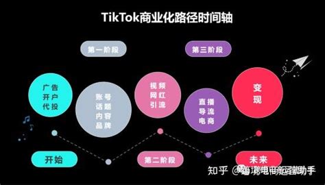 TikTok for Business助力电商出海创新营销|成功营销——营销媒体领先品牌|《成功营销》官方网站