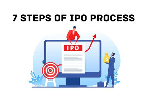 What is IPO - Best Example of Initial public offering