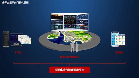 甘泉堡智慧工业园建设-北京凯丰源信息技术股份有限公司