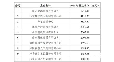 名单出炉，这些南山企业上榜！_深圳新闻网