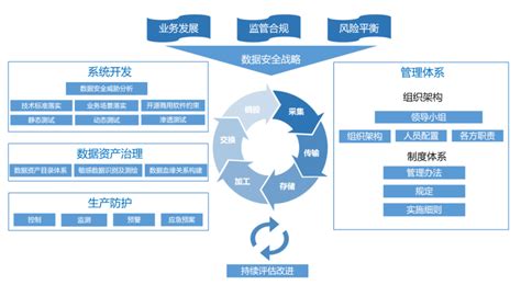 尚波：中国建设银行的数据能力建设 - 安全内参 | 决策者的网络安全知识库
