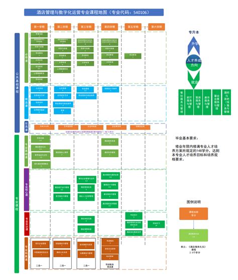酒店管理与数字化运营专业课程地图 | 湖南机电职业技术学院