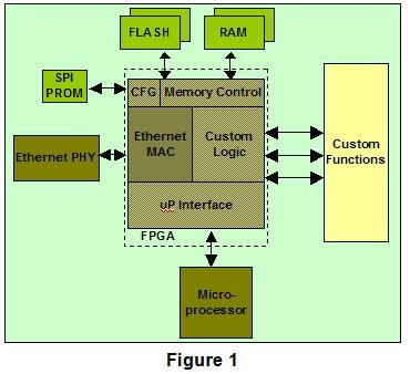 FPGA应用研究中心