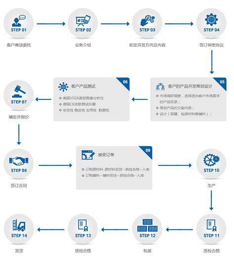 杭州|企业移动办公OA系统的详细介绍 - 知乎