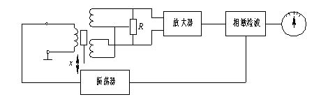 传感器与检测技术基础知识（5）—— 电容式传感器 – 源码巴士