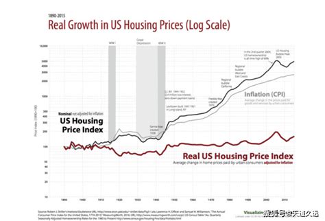 美国房价趋势预测16年将比09房价增幅超30%-洛杉矶58同城华人资讯