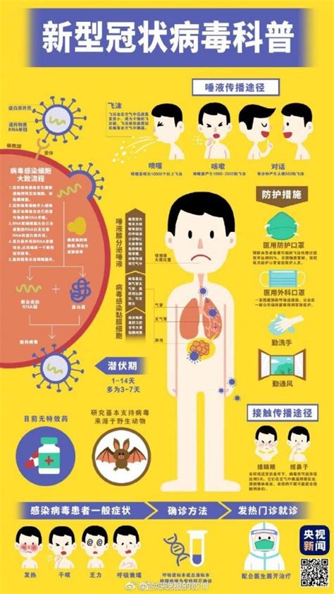 出现这十大新冠肺炎症状，请及时就诊！_深圳新闻网
