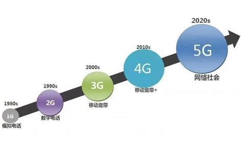 9月商用5G网络？看三大运营商如何布局5G工业互联网 – 东西智库